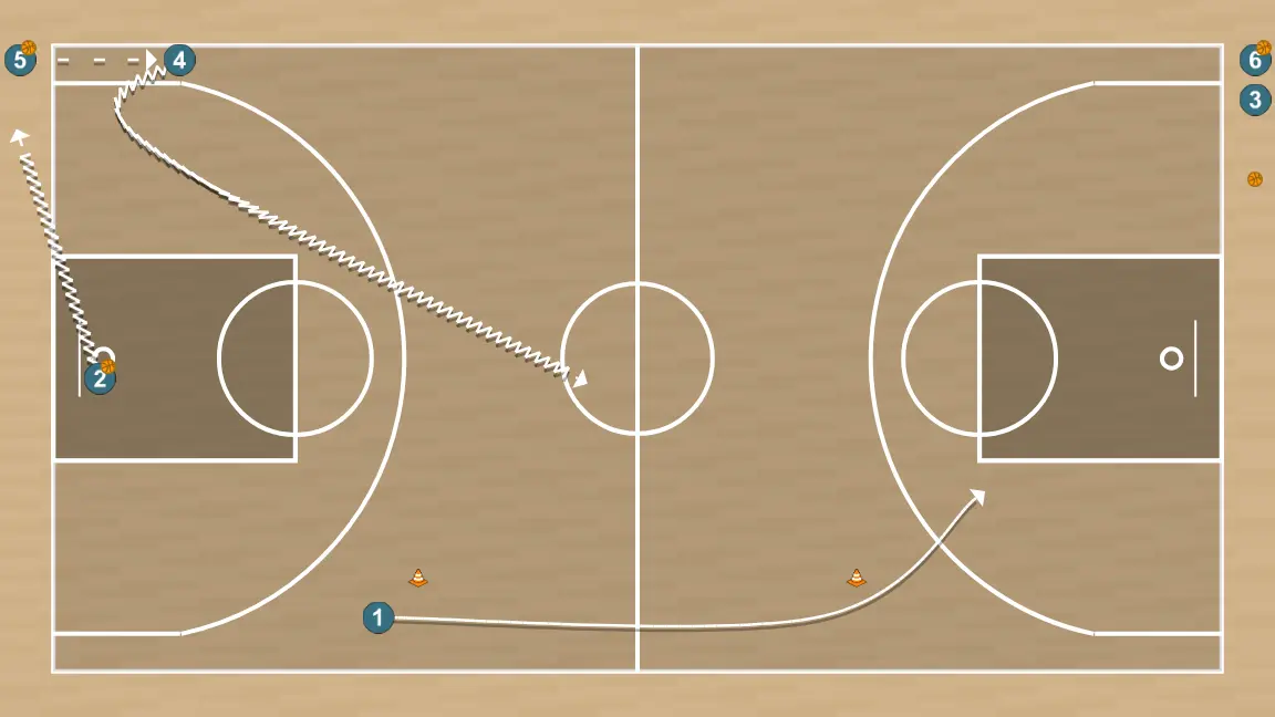 Exercices de basket-ball exercice de contre-attaque, étape 8: meneur se déplace vers un point optimal du terrain pour maximiser l’efficacité offensive