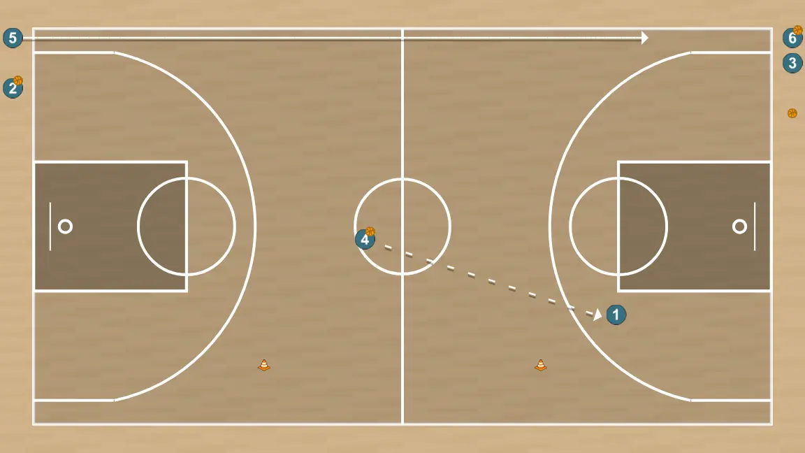 Ejercicio de baloncesto drill contraatque, paso 9: pívot cambia su ubicación buscando ventaja sobre su defensor y oportunidades de tiro