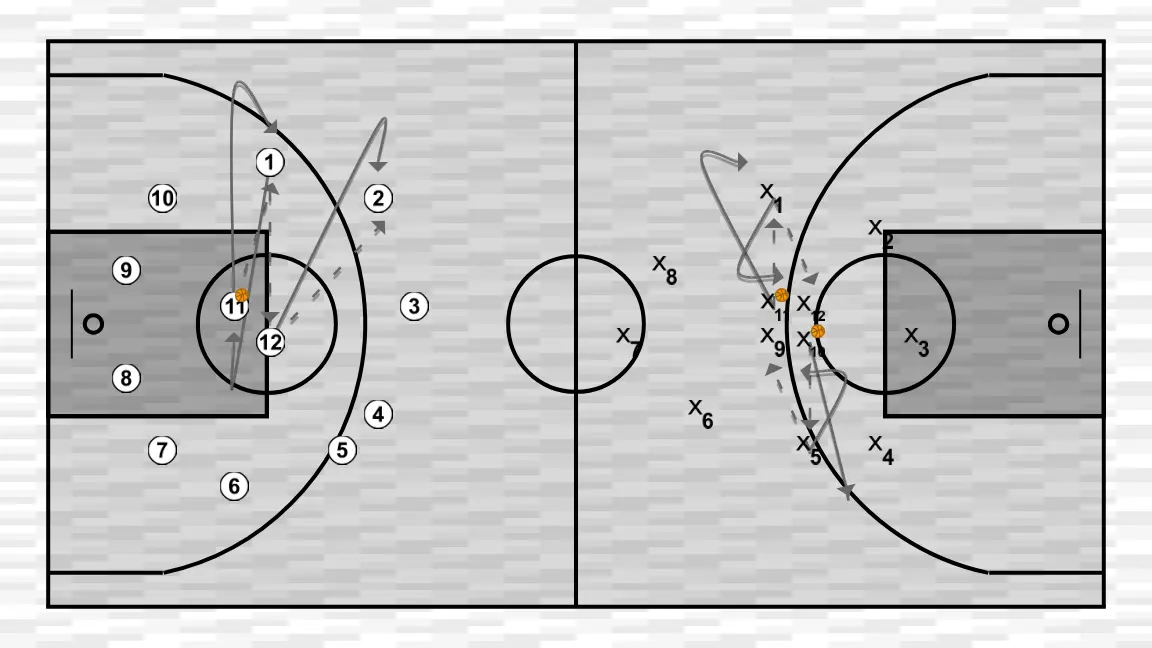 Exercício de basquete estrella de pases, passo 1: 1 muda de posição buscando vantagem sobre o defensor e oportunidades de arremesso