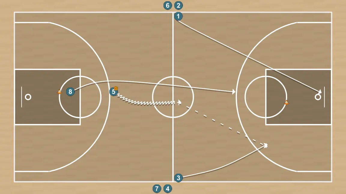 Ejercicio de baloncesto drill contraatque 2, paso 1: