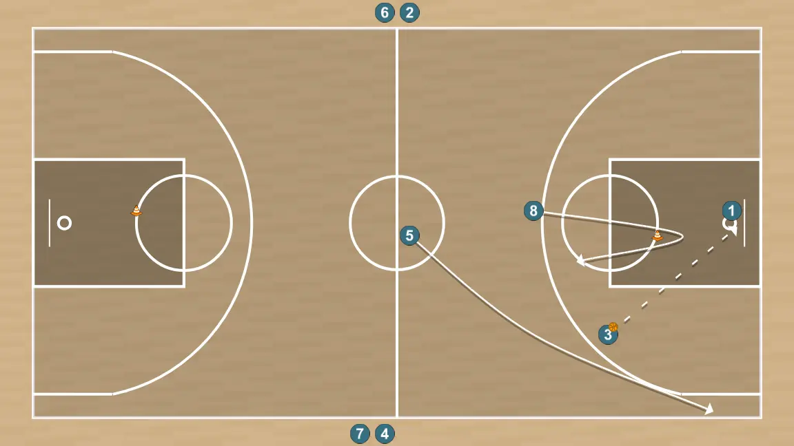 Exercices de basket-ball drill contraatque 2, étape 2: