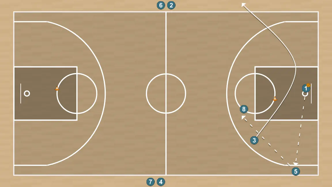 Ejercicio de baloncesto drill contraatque 2, paso 3: