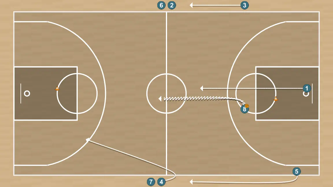 Exercício de basquete drill contraatque 2, passo 4: