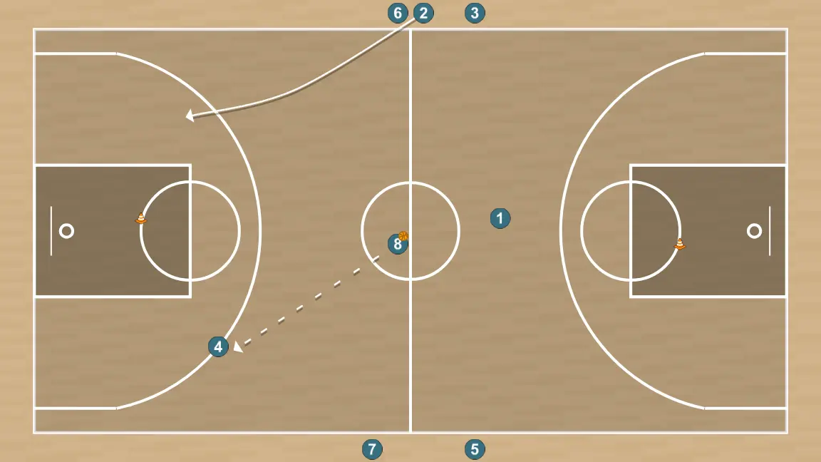 Exercício de basquete drill contraatque 2, passo 5: