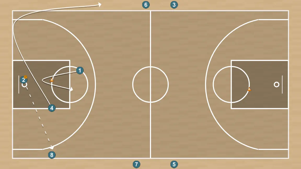Exercices de basket-ball drill contraatque 2, étape 7: