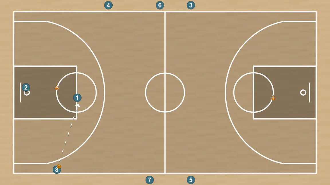 Basketball drill fast break drill 2, step 8: