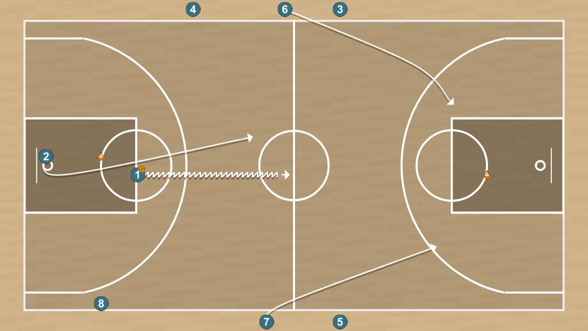 Basketball drill drill contraatque 2, step 9: