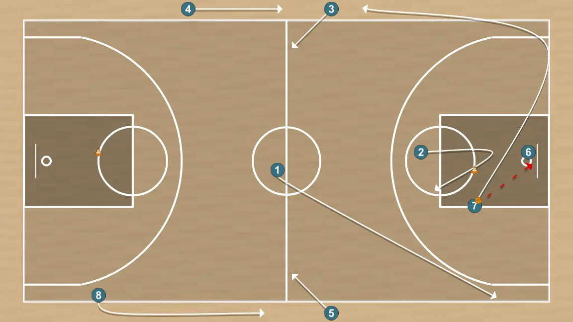 Exercices de basket-ball exercice de contre-attaque 2, étape 11: