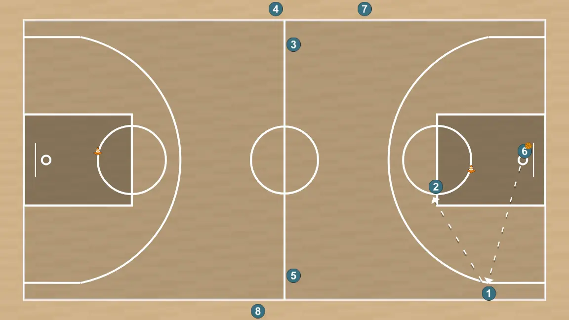Ejercicio de baloncesto drill contraatque 2, paso 12: