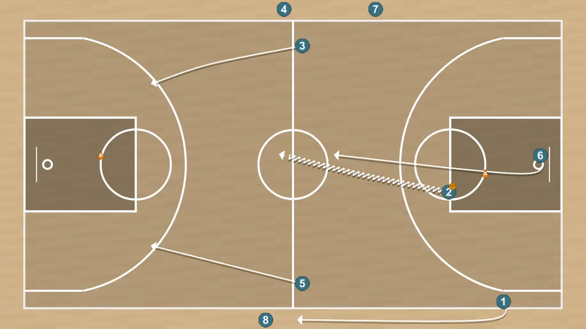 Exercício de basquete drill contraatque 2, passo 13: