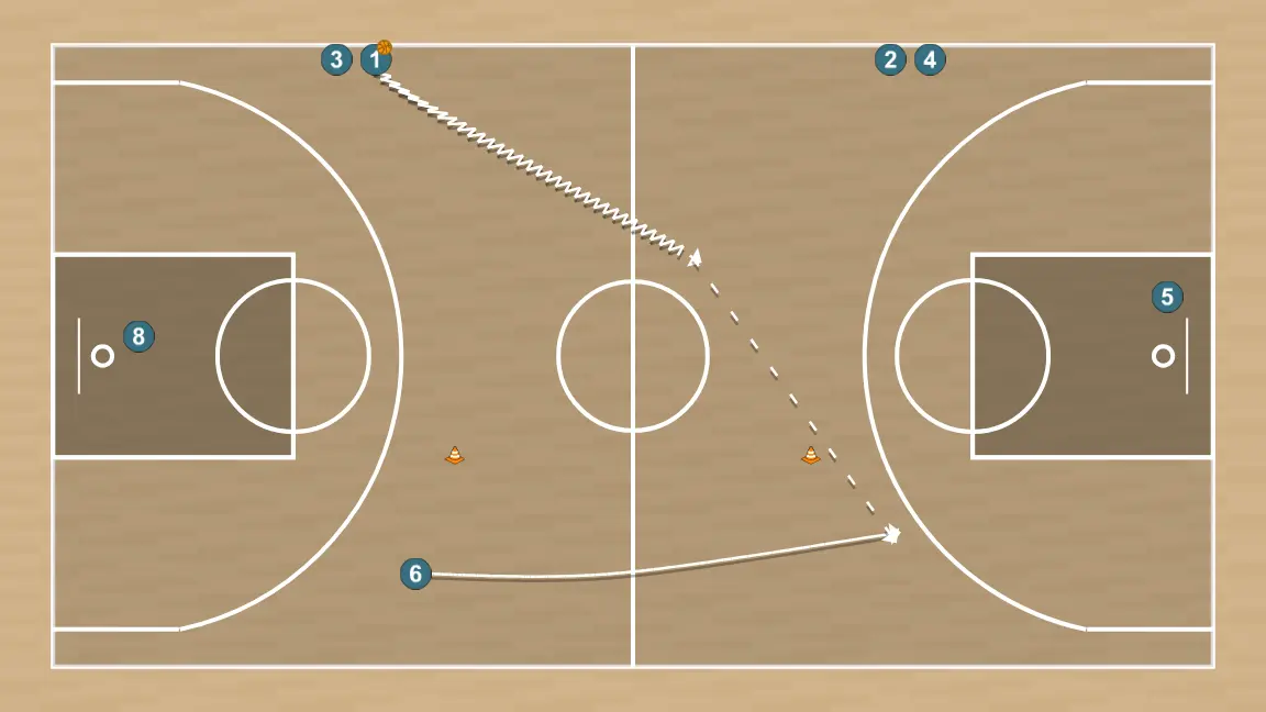 Exercício de basquete drill contraatque 3, passo 1: