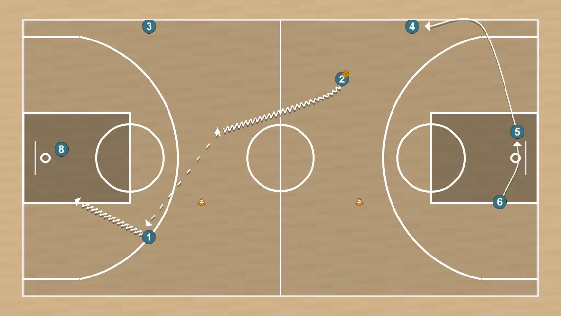 Exercício de basquete drill de contra-ataque 3, passo 4: