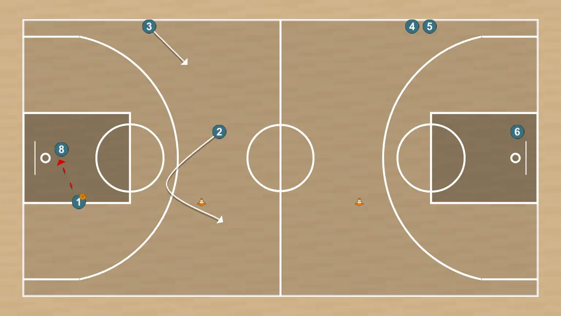 Exercices de basket-ball drill contraatque 3, étape 5: