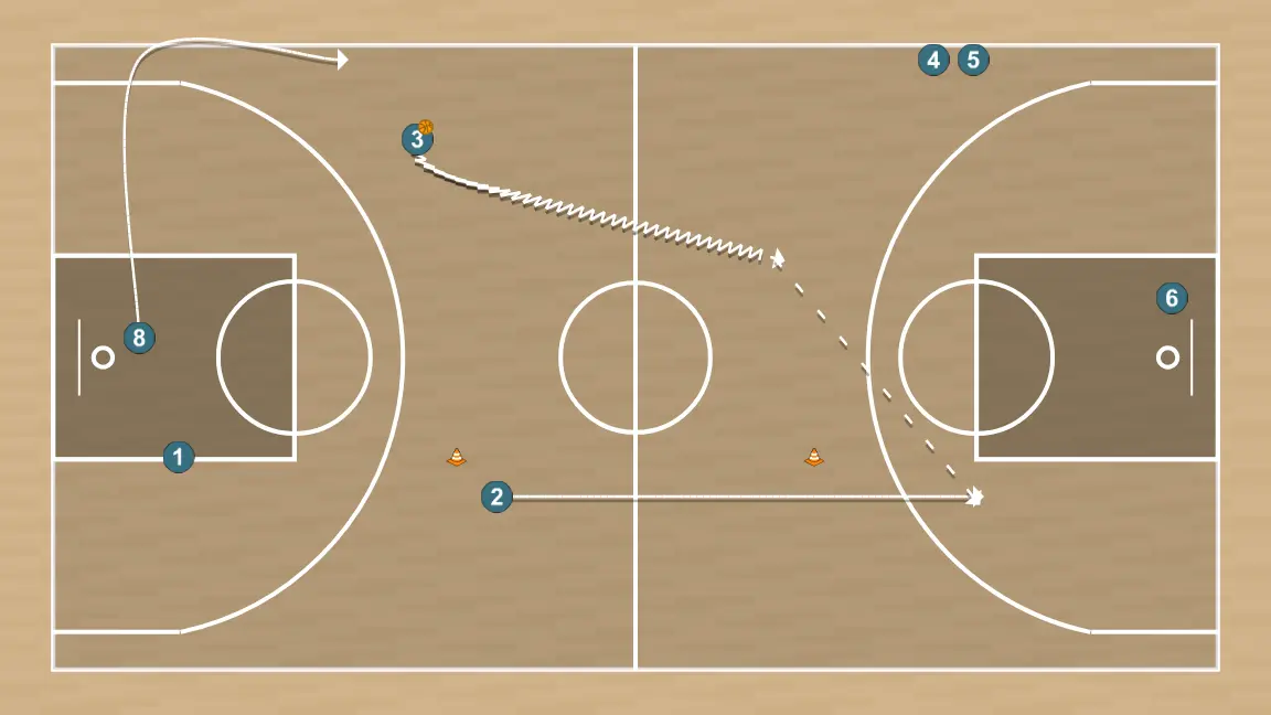 Exercício de basquete drill contraatque 3, passo 7: