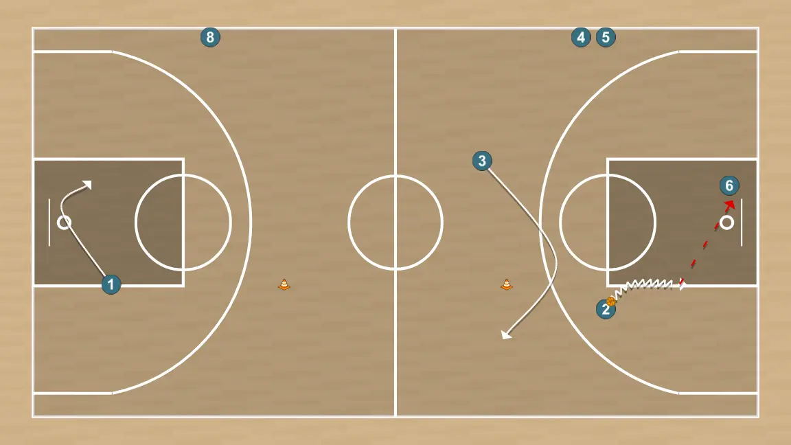 Exercices de basket-ball drill contraatque 3, étape 8: