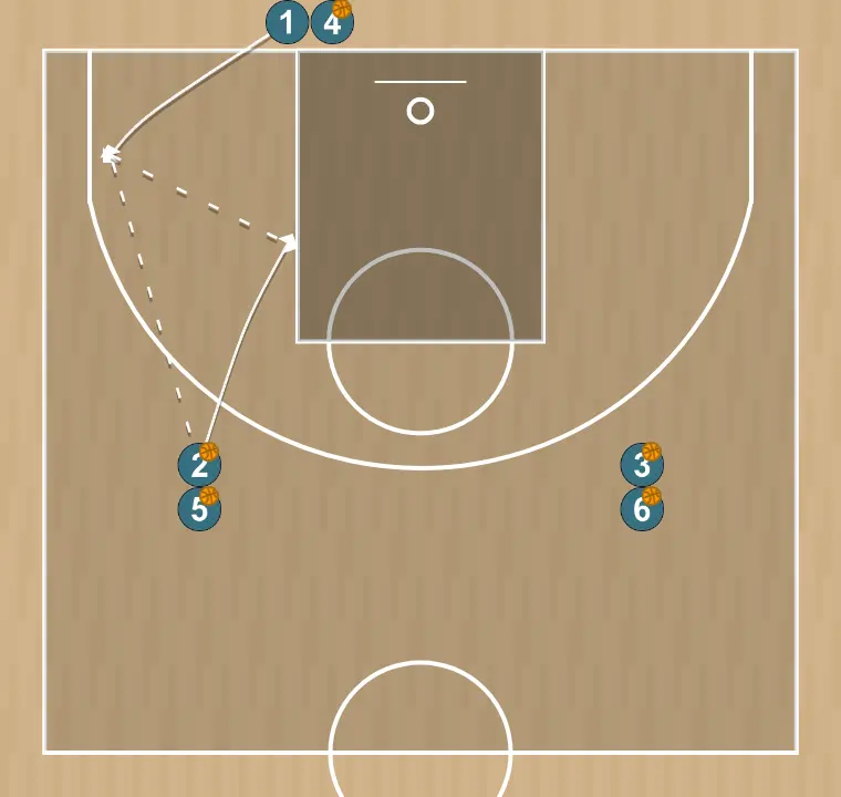 Ejercicio de baloncesto drill combinado de 3 lanzamientos 2, paso 1: