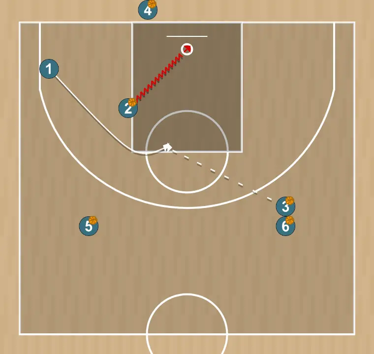 Exercici de bàsquet drill combinado de 3 lanzamientos 2, pas 2: