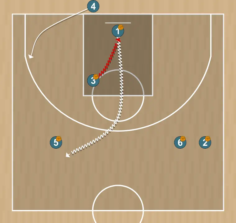 Ejercicio de baloncesto drill combinado de 3 lanzamientos 2, paso 5: