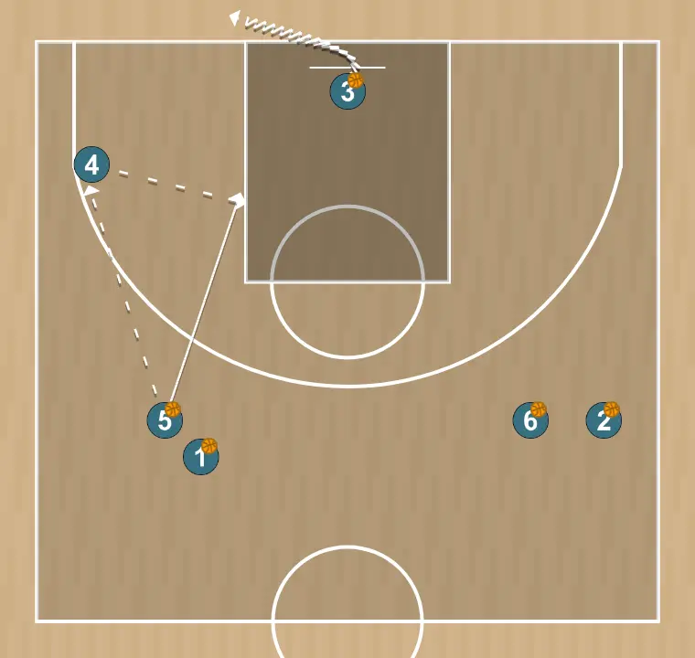 Exercici de bàsquet drill combinado de 3 lanzamientos 2, pas 6: