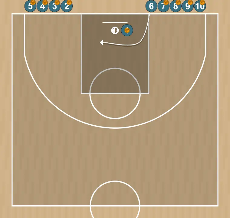 Exercices de basket-ball flecha de tiro (calentamiento), étape 3: 6 moves strategically to provide new passing lanes and open space