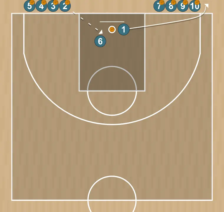 Basketball drill flecha de tiro (calentamiento), step 4: 1 adjusts position to facilitate ball movement and anticipate the defense