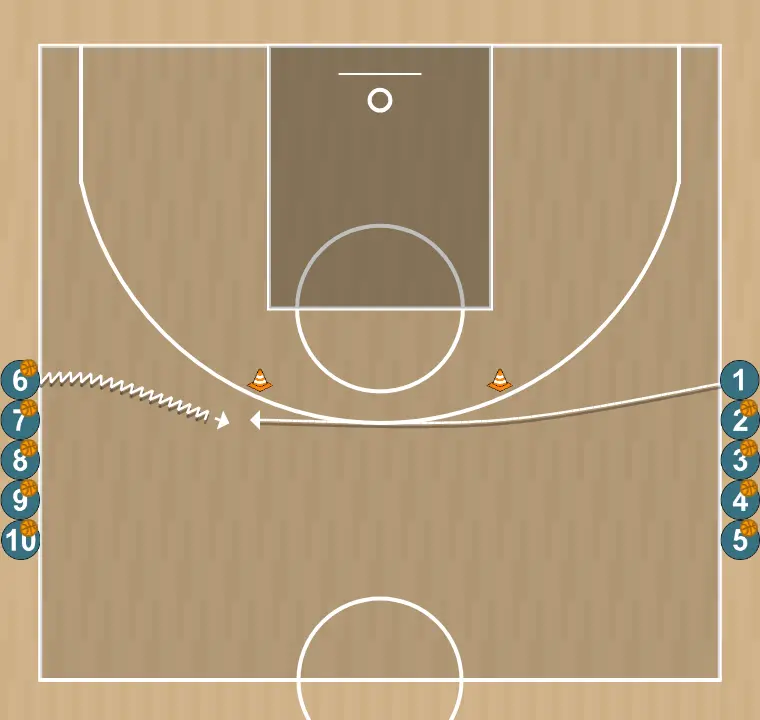 Exercício de basquete rueda de entradas con mano a mano, passo 1: 1 altera sua posição para criar desajustes defensivos e opções de penetração