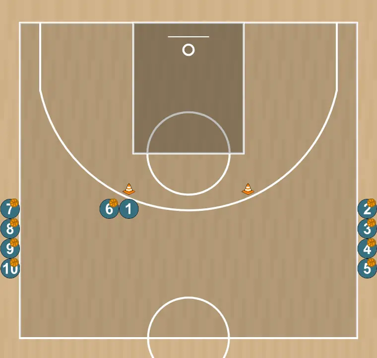 Exercício de basquete roda de bandejas com hand-off, passo 2: