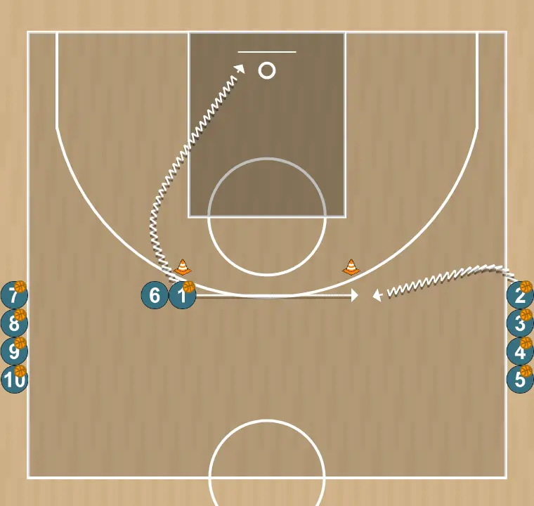 Basketball drill layup drill with hand-off, step 3:
