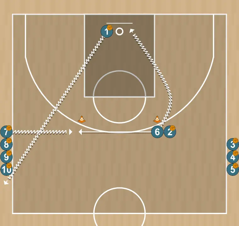 Basketball drill rueda de entradas con mano a mano, step 4: 2 shifts to an optimal spot on the court to maximize offensive efficiency
