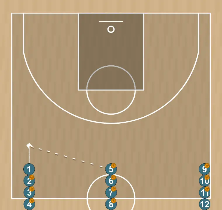 Exercici de bàsquet calentamiento pick&roll + tiro, pas 1: base ajusta la seva posició per facilitar la circulació de pilota i anticipar la defensa rival