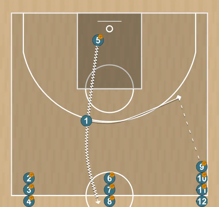Exercici de bàsquet escalfament pick&roll + tir, pas 5: 1 es desplaça per donar suport als companys i mantenir el flux de joc constant