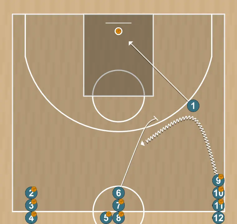Exercici de bàsquet escalfament pick&roll + tir, pas 7: base es situa estratègicament per crear angles de passada i anticipar moviments defensius