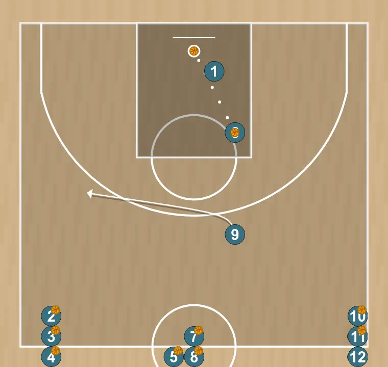 Ejercicio de baloncesto calentamiento pick&roll + tiro, paso 9: 9 se desplaza para apoyar a sus compañeros y mantener el flujo de juego constante