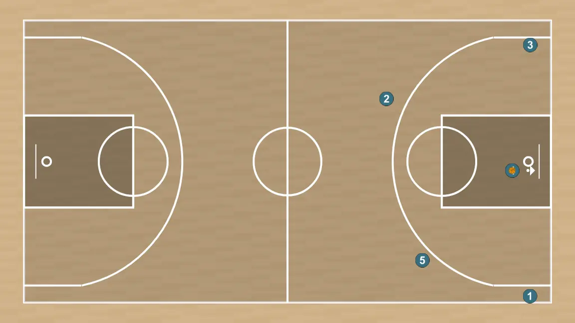 Jogada de basquete jugada de 1vs1 + extra pass, passo 5: