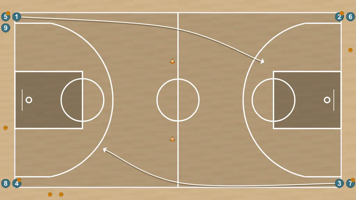 Exercício de basquete drill con definicion/tiro a todo el campo, passo 1: armador ajusta sua posição para facilitar a circulação da bola e antecipar a defesa