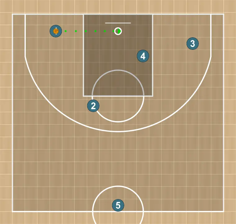Jugada de baloncesto rueda tiro 1, paso 4: