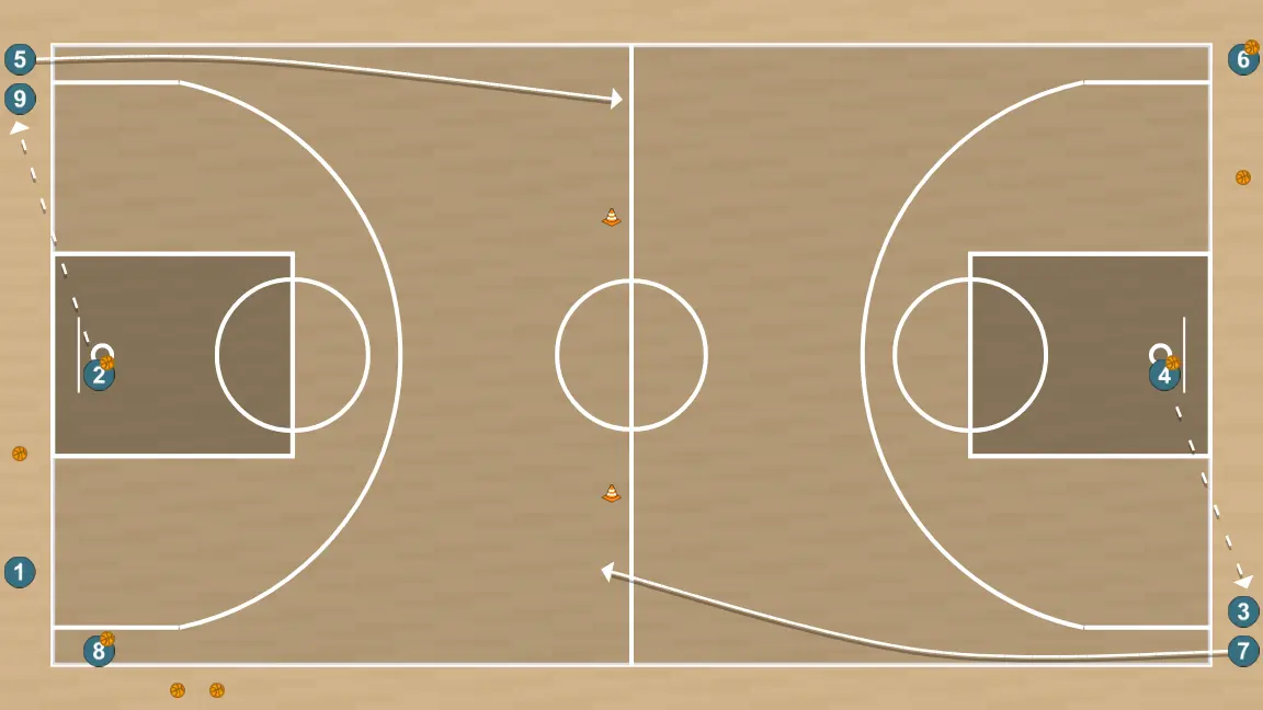 Exercício de basquete drill con definicion/tiro a todo el campo, passo 6: 5 ajusta sua posição para facilitar a circulação da bola e antecipar a defesa