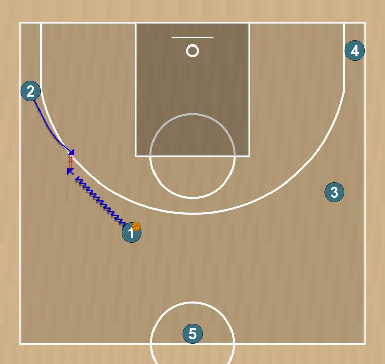 Jogada de basquete rueda tiro 2, passo 1: ala-armador desloca-se para um ponto ótimo na quadra para maximizar a eficiência ofensiva