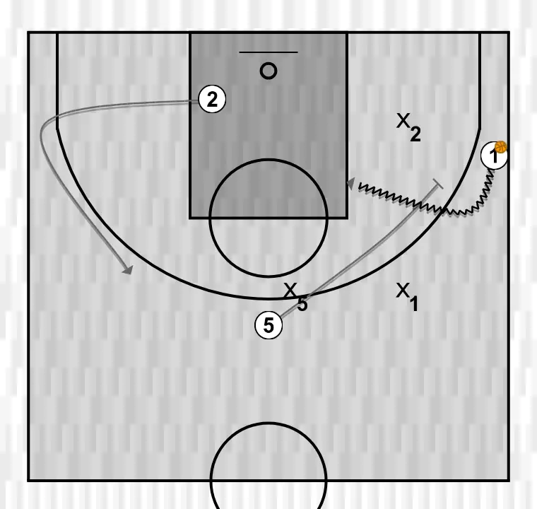 Basketball drill 3c3 desde bi tipo flare, step 2: 5 sets a precise screen helping a teammate penetrate towards the basket