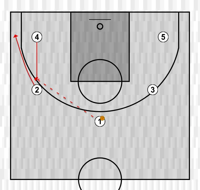 Indirecto mas 2 blqueo