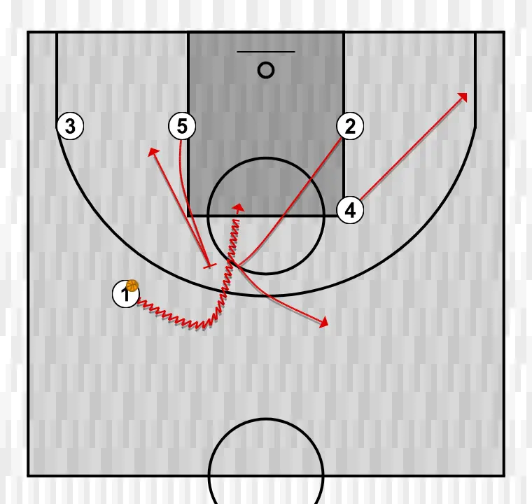 Basketball play fondo 1, step 2: 5 performs a tactical screen causing mismatches in the opponent’s defense