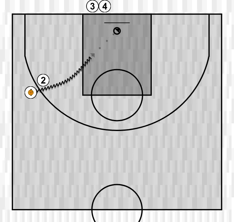 Exercício de basquete ejercicios 1vs1 de frente al aro, passo 2: