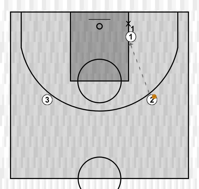 Basketball drill 1-on-1 back to the basket, step 1: