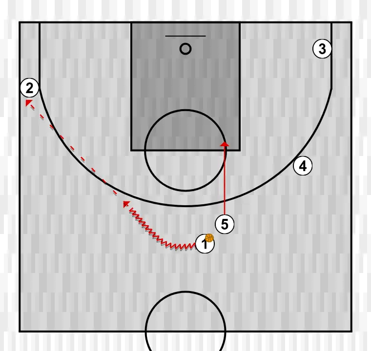 Jeux de basket-ball système 3, étape 3: 5 se déplace stratégiquement pour offrir de nouvelles lignes de passe et ouvrir de l’espace