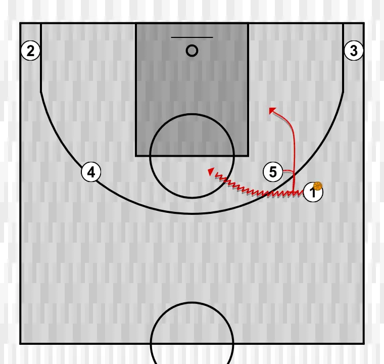Jogada de basquete mão a mão 1, passo 2: 5 planta uma tela para melhorar o ângulo de ataque e facilitar a recepção da bola