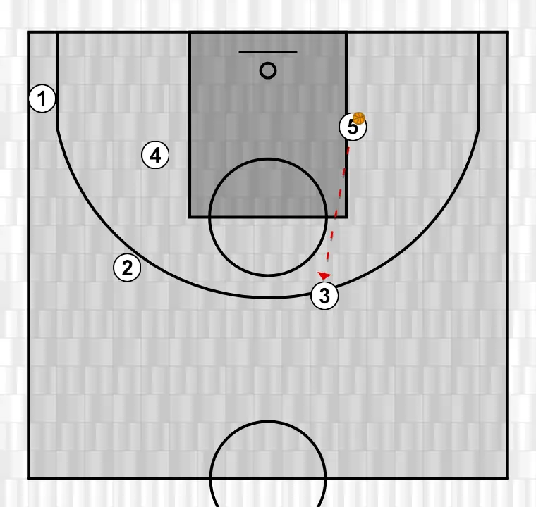 Jeux de basket-ball pintura ucam 2, étape 2: