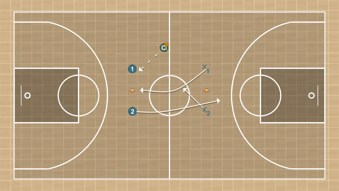 Exercices de basket-ball 2 contra 1 & 1. recuperacion., étape 1: 1 se déplace stratégiquement pour offrir de nouvelles lignes de passe et ouvrir de l’espace