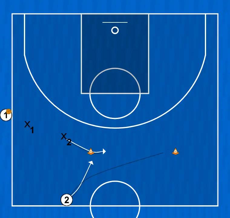 Task 1 Pass for sideline inbound and finish