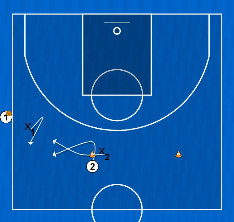Exercício de basquete tarefa 1 passe para reposição lateral e finalização, passo 2: ala-armador se move estrategicamente para criar novas linhas de passe e abrir espaços