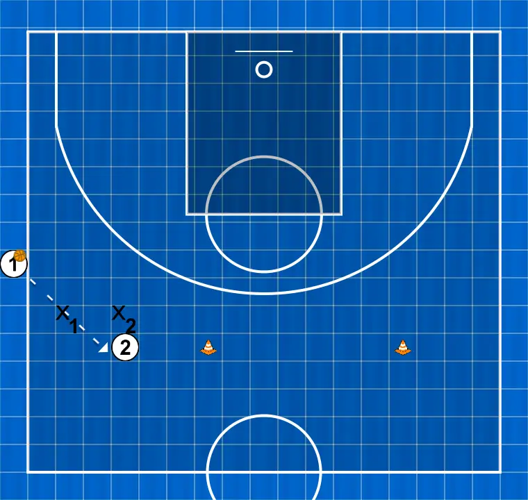 Exercício de basquete tarea 1 pase para saque de banda y finalización, passo 3: